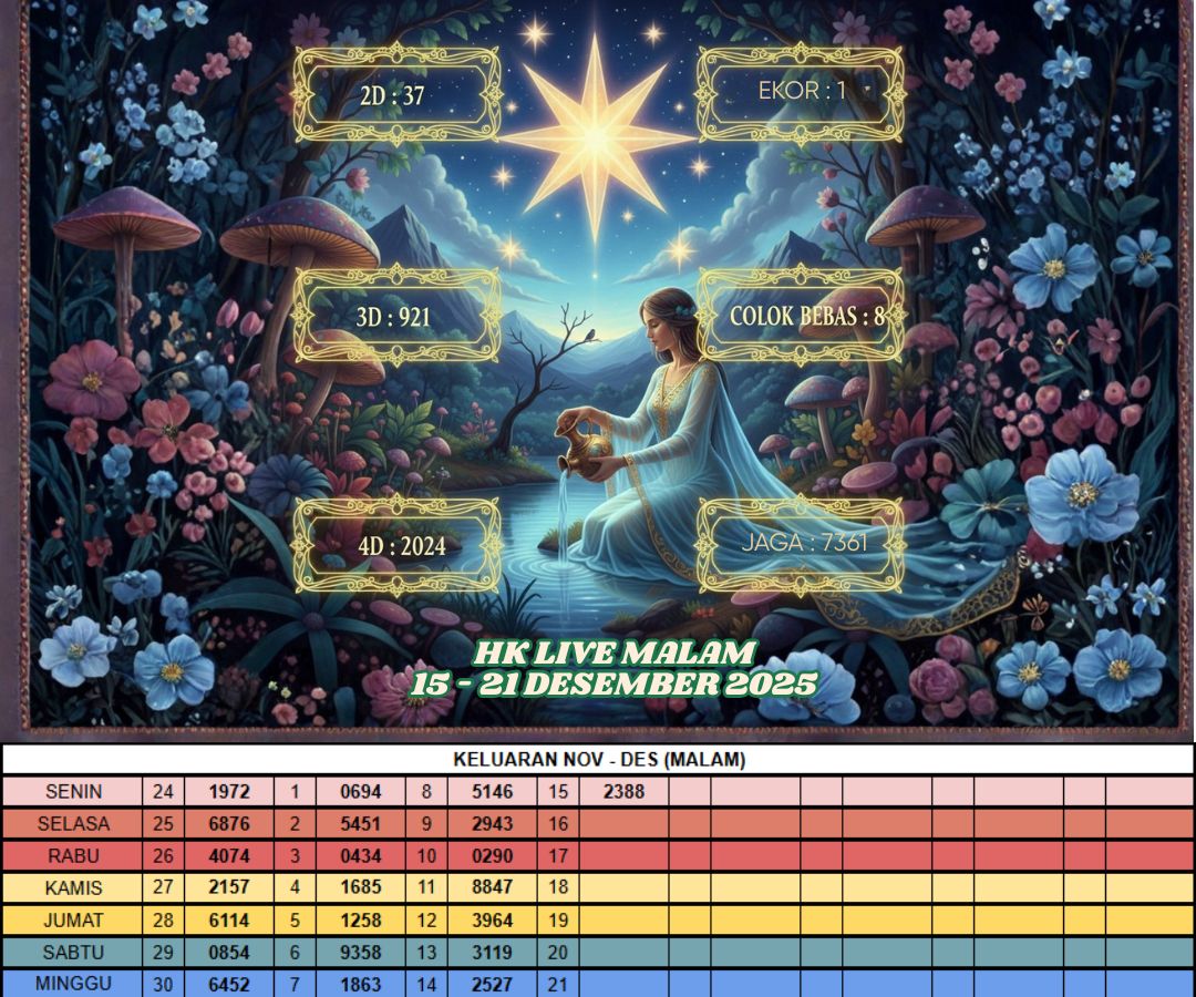 HK LIVE MALAM 15 - 21 DESEMBER 2025